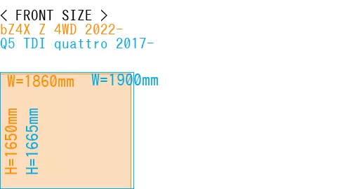 #bZ4X Z 4WD 2022- + Q5 TDI quattro 2017-